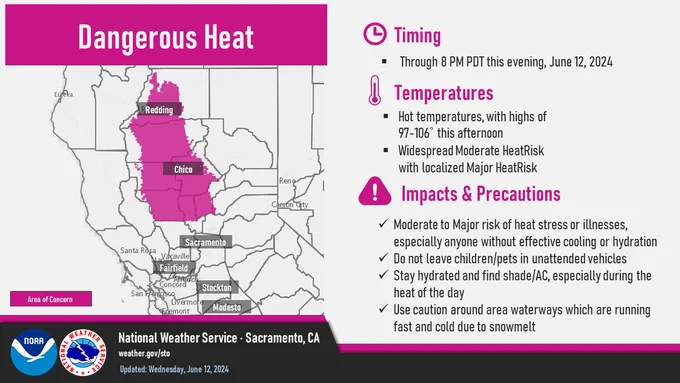 Dangerous Heat. Timing: Through 8 PM PDT this evening, June 12, 2024. Temperatures: Hot temperatures, with highs of 97-106˚ this afternoon. Widespread Moderate HeatRisk with localized Major HeatRisk. Impacts & Precautions: Moderate to major risk of heat stress or illnesses, especially anyone without effective cooling or hydration. Do not leave children/pets in unattended vehicles. stay hydrated and find shade/ac, especially during the heat of the day. Use caution around area waterways which are running fast and cold due to snowmelt. Map on the left shows an Excessive Heat Warning for the northern and central Sacramento Valley.
