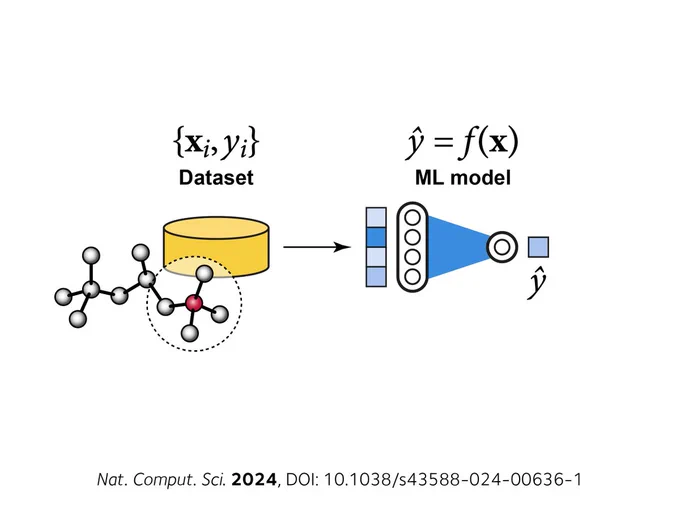 A schematic sketch of a dataset (left) and a machine-learning model (right), similar to Fig. 1a of the published Comment linked in the post.