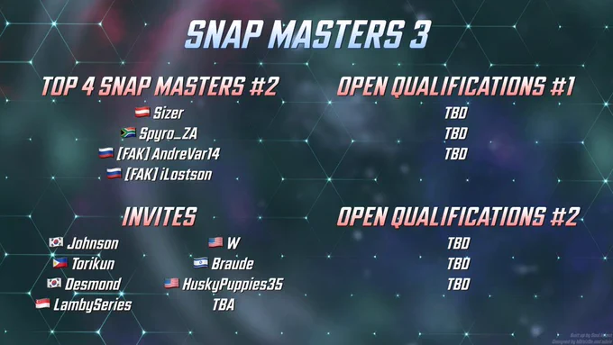 Here you can see the structure of tournament participants. We invited previous tournament's winners and other strong players while leaving some space for players who would like to compete with them. Anyone can join and you are very welcome!
