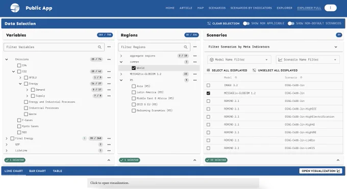 Screenshot of the Scenario Explorer 2.0 User Interface, with selections of variables, regions and scenarios from a scenario database hosted by IIASA