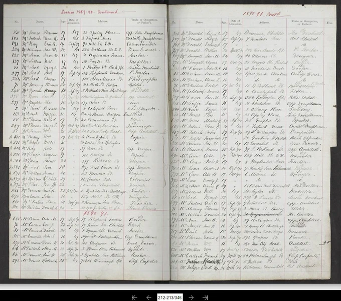Two pages of student register side by side, with rows of handwritten names, numbers, ages, addresses and occupations. One of the names is Charles Rennie Mackintosh.