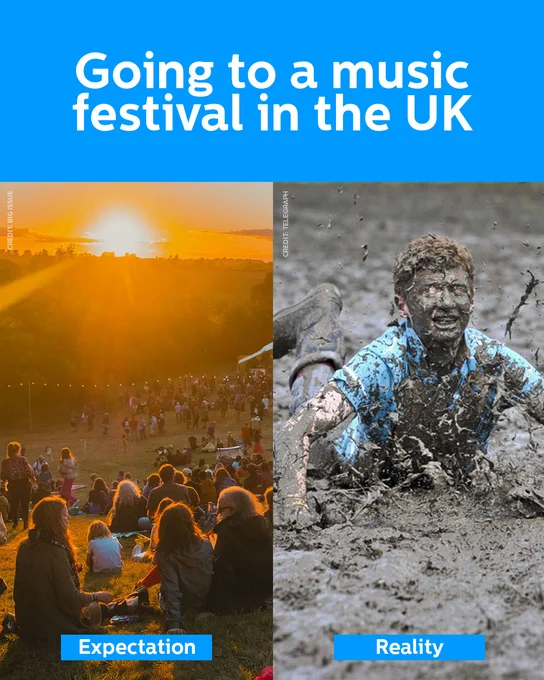 Text reads 'Going to a music festival in the UK'. Left image: people sitting on the grass in the sunset, text reads 'Expectation'. Right image: a man face first lying in mud and covered in mud, text reads 'Reality'.