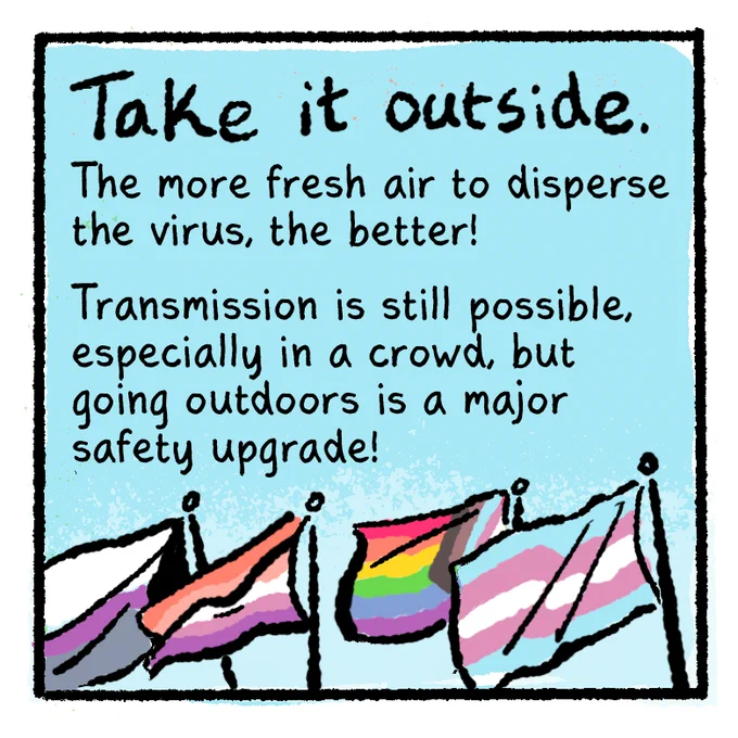 [COVID-Safer Pride Guide panel 5]
Text on sky-blue background:
Take it outside.
The more fresh air to disperse the virus, the better!

Transmission is still possible, especially in a crowd, but going outdoors is a major safety upgrade!

[Illustration of flags flying in the breeze, from left to right:
Demi-sexual pride flag, lesbian pride flag, progress rainbow pride flag, trans pride flag]