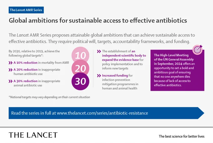 Lancet infographics - AMR series
