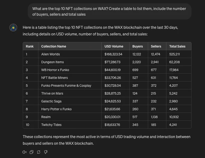 Sample tables created from live WAX blockchain data