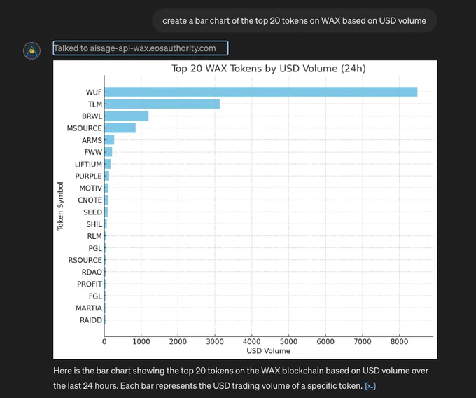 Charts & graphs that are generated automatically from live blockchain data