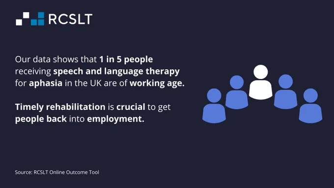 The RCSLT logo appears in light blue and white writing at the top left on a dark blue background. Shapes of people's heads and bodies appear in light blue and white writing to the right. 