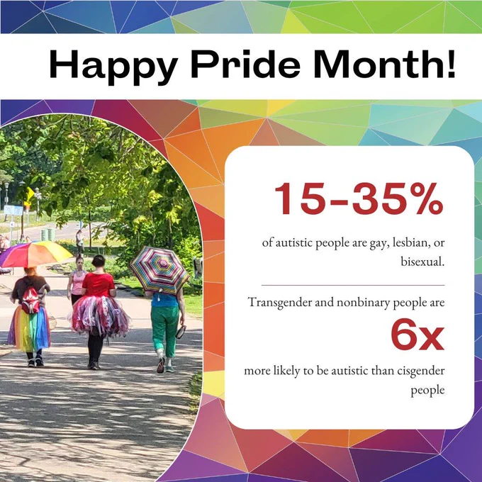 Happy Pride Month! 15-35% of autistic people are gay, lesbian, or bisexual. Transgender and nonbinary people are 6X more likely to be atistic than cisgender people. 