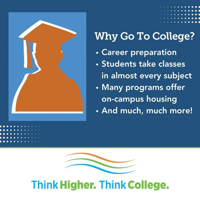 Silhouette of a graduate with "Why go to College? Career preparation, Students take classes in almost every subject, Many programs offer on-campus housing, And much much more!" with the "Think Higher. Think College." logo