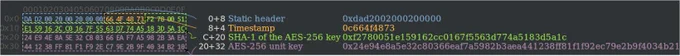 F5 BIG-IP Unit key structure