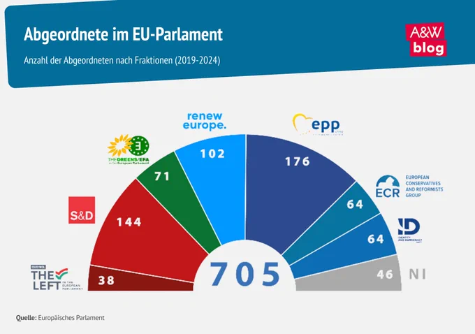Grafik: EU-Parlament