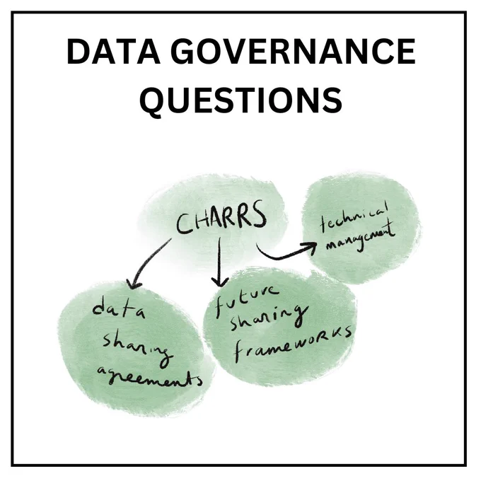 DATA GOVERNANCE QUESTIONS 
data sharing agreements
future sharing frame works
technical management