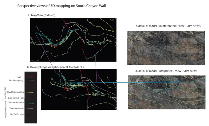Five parts, including a legend, make up Figure 7. Parts A and B are black rectangles representing the map view and down-plunge view, respectively, with seven colors of lines representing stuctures of the south wall of Pleasant Canyon. Parts C and D are photos detailing the model. Part D has an overlay of colored lines, whereas part C has no overlay. There are two purple lines connecting features in A and B; a blue line connects features in B and D.