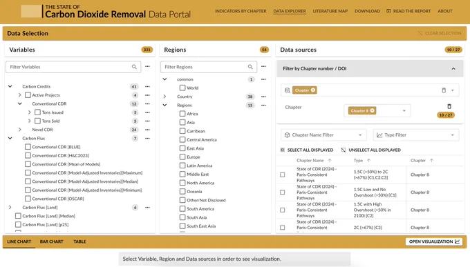 Screenshot of the page "Data Explorer", an entrypoint to create own figures from key indicator data