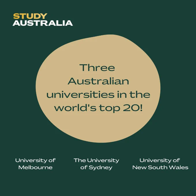 Golden organic shaped circle with text overlay reading 'Three Australian universities in the world's top 20! University of Melbourne, The University of Sydney, University of New South Wales.'