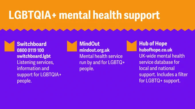 Title text: "LGBTQIA  mental health support.". Below, 3 bullet points of text: 1. Switchboard - 0800 0119 100 / switchboard.lgbt - Listening services, information and support for LGBTQIA  people. 2. MindOut - mindout.org.uk - Mental health service run by and for LGBTQ  people. 3. Hub of Hope -
hubofhope.co.uk - UK-wide mental health service database for local and national support. Includes a filter for LGBTQ  support.