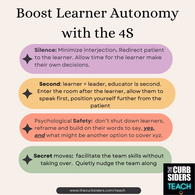 Podcast infographic: Boost Learner Autonomy with the 4S.  silence: minimize interjection, redirect patient to the learner, allow time for learner to make their own decisions.  Second: Learner= leader.  educator is second.  enter the room after the learner, allow them to speak first, position yourself farther from the patient.  Psychological Safety: don't shut down learners, refame and build on their words to say yes, and what might be another option for xyz.  Secret moves: facillitate team skills without taking over, quietly nudge the team along.  www.thecurbsiders.com/teach