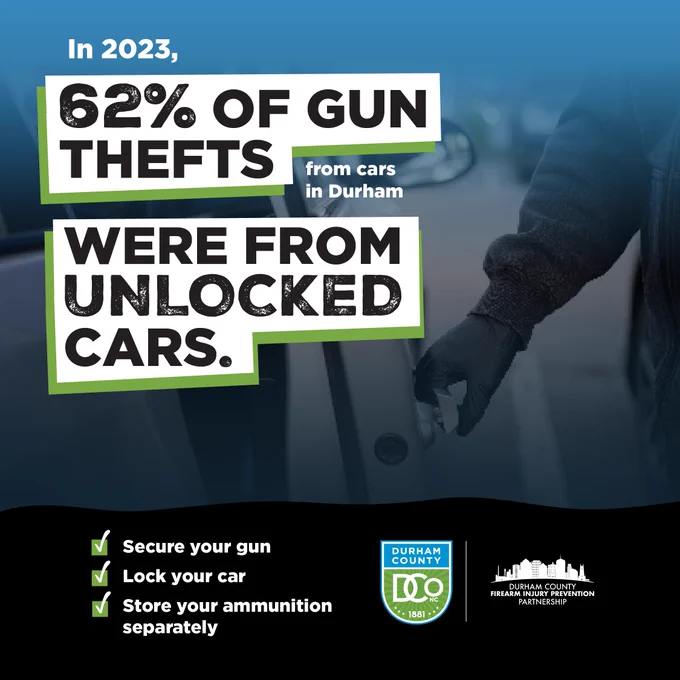 A faded photo of someone opening a car door in the background. Text on top of the photo says "In 2023, 62% of gun thefts from cars in Durham were from unlocked cars. Secure your gun, lock your car, store your ammunition separately."