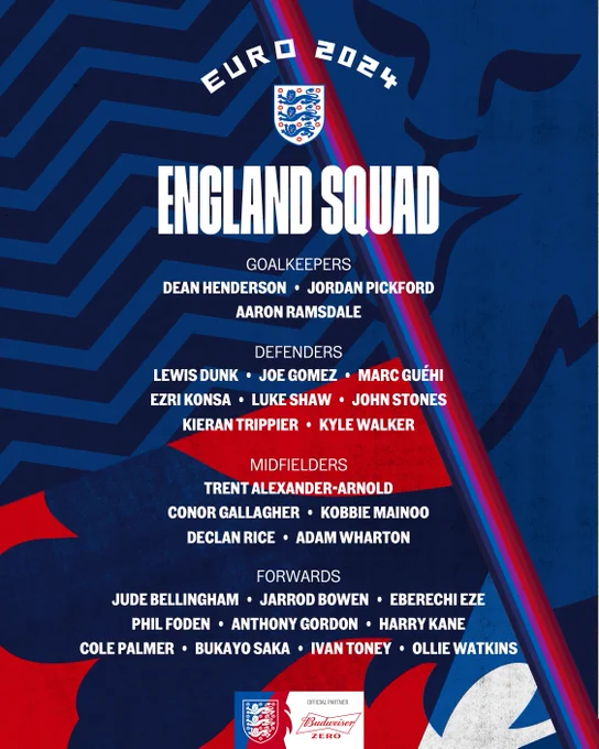 EURO 2024
ENGLAND SQUAD 

Goalkeepers: Dean Henderson (Crystal Palace), Jordan Pickford (Everton), Aaron Ramsdale (Arsenal)

Defenders: Lewis Dunk (Brighton & Hove Albion), Joe Gomez (Liverpool), Marc Guéhi (Crystal Palace), Ezri Konsa (Aston Villa), Luke Shaw (Manchester United), John Stones (Manchester City), Kieran Trippier (Newcastle United), Kyle Walker (Manchester City)

Midfielders: Trent Alexander-Arnold (Liverpool), Conor Gallagher (Chelsea), Kobbie Mainoo (Manchester United), Declan Rice (Arsenal), Adam Wharton (Crystal Palace)

Forwards: Jude Bellingham (Real Madrid), Jarrod Bowen (West Ham United), Eberechi Eze (Crystal Palace), Phil Foden (Manchester City), Anthony Gordon (Newcastle United), Harry Kane (Bayern Munich), Cole Palmer (Chelsea),  Bukayo Saka (Arsenal), Ivan Toney (Brentford), Ollie Watkins (Aston Villa)
