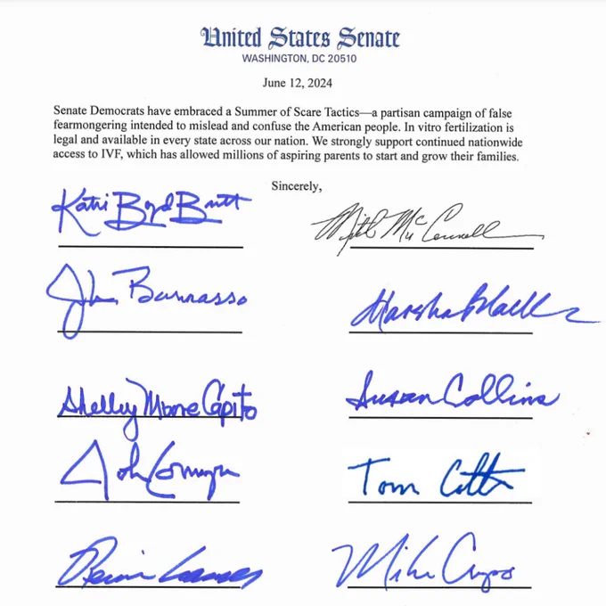 Screenshot of a U.S. Senate letter dated June 12, 2024 from Senate Republicans that includes, "In vitro fertilization is legal and available in every state across our nation. We strongly support continued nationwide access to IVF, which has allowed millions of aspiring parents to start and grow their families." Signatures of multiple Senate Republicans are below. 