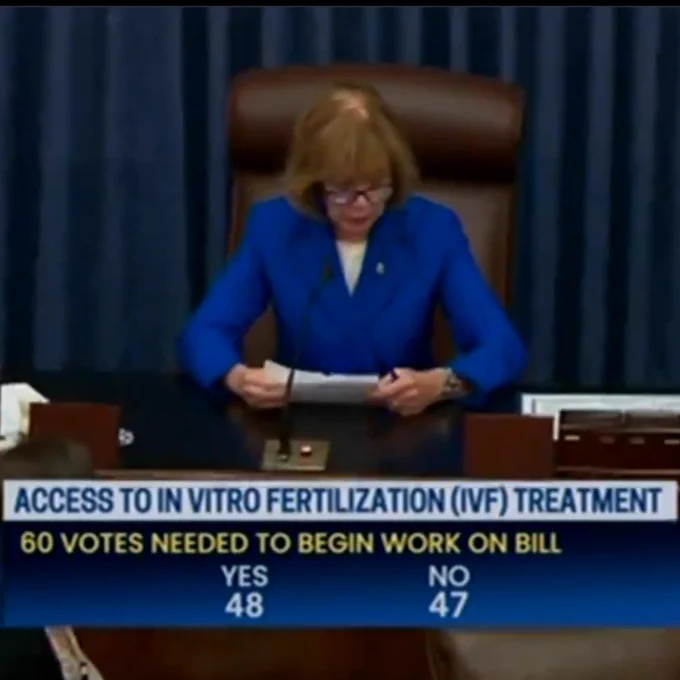 Screenshot of the U.S. Senate vote on IVF protections. There's a banner below that has text that reads: 

Access to in vitro fertilization (IVF) Treatment 

60 VOTES NEEDED TO BEGIN WORK ON BILL 

48 YES
47 NO
