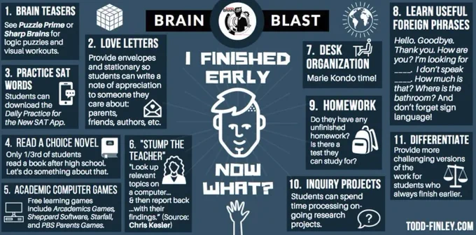 I FINISHED EARLY - NOW WHAT?
1. BRAIN TEASERS See Puzzle Prime or Sharp Brains for logic puzzles and visual workouts.
2. LOVE LETTERS Provide envelopes and stationery so students can write a note of appreciation to someone they care about: parents, friends, authors, etc.
3. PRACTICE SAT WORDS Students can download the Daily Practice for the New SAT App.
4. READ A CHOICE NOVEL Only 1/3rd of students read a book after high school. Let's do something about that.
5. ACADEMIC COMPUTER GAMES Free learning games include Arcademics Games, Sheppard Software, Starfall, and PBS Parents Games.
6. "STUMP THE TEACHER" "Look up relevant topics on a computer... & then report back ...with their findings." (Source: Chris Kesler)
7. DESK ORGANIZATION Marie Kondo time!
8. LEARN USEFUL FOREIGN PHRASES Hello. Goodbye. Thank you. How are you? I'm looking for ____. I don't speak ____. How much is that? Where is the bathroom? And don't forget sign language!
9. HOMEWORK Do they have any unfinished homework? Is 