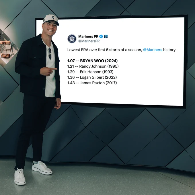Photo of Bryan Woo pointing at a tv screen that was photoshopped with a post from our Mariners PR account. 

"Lowest ERA over first 6 starts of a season, @Mariners history:

1.07 -- BRYAN WOO (2024)
1.21 -- Randy Johnson (1995)
1.29 -- Erik Hanson (1993)
1.36 -- Logan Gilbert (2022)
1.43 -- James Paxton (2017)"