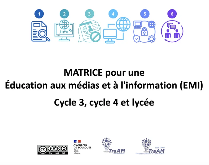 MATRICE pour une Éducation aux médias et à l'information (EMI)
Cycle 3, cycle 4 et lycée. Académie de Toulouse. TraAM documentation. TraAM EMI