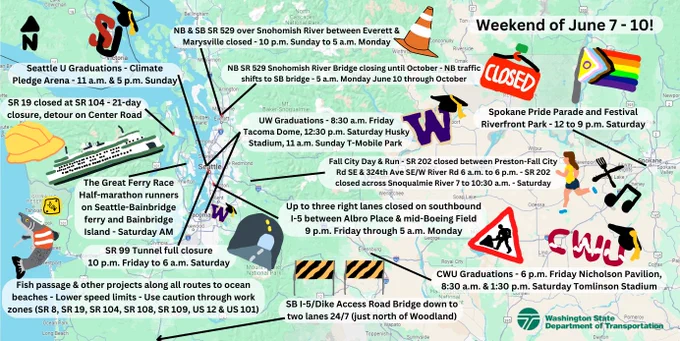 A WSDOT Paint Map, with a map of the state of Washington covered in doodles and written blurbs for the weekend of June 7 through 10. The map notes a Seattle U graduation at Climate Pledge Arena 11 a.m. and 5 p.m. Sunday. A closure of SR 19 at SR 104 for 21 days, detour on Center Road. The Great Ferry Race with half-marathon runners on the Seattle-Bainbridge ferry and Bainbridge Island Saturday morning. A full closure of the SR 99 tunnel from 10 p.m. Friday to 6 a.m. Saturday. Fish passage construction and other work along all routes to ocean beaches with lowered speed limits on state routes across the Olympic Peninsula. A full closure of northbound and southbound SR 529 between Everett and Marysville Sunday night to Monday morning. The full closure of the northbound SR 529 Snohomish River Bridge beginning this Monday through October. UW graduations at the Tacoma Dome Friday, Husky Stadium Saturday and T-Mobile Park Sunday. 
