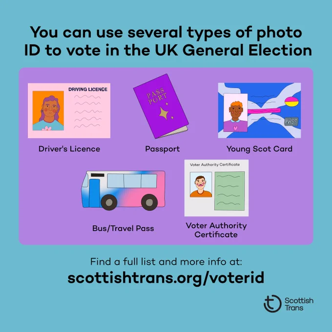 Graphic which says 'You can use several types of photo ID to vote in the UK General Election'. Below this there are illustrations of five types of ID that you can use: Driver's License, Passport, Young Scot Card, Bus/Travel Pass and Voter Authority Certificate. Below this, it says 'Find a full list and more info at: scottishtrans.org/voterid'. The Scottish Trans logo is in the bottom right corner.