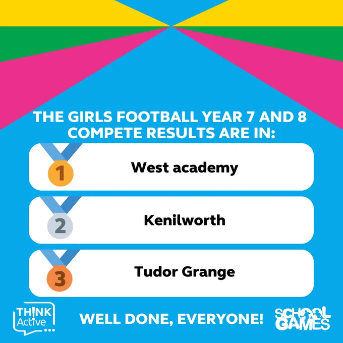 [Image shows the winners of todays School Games Girls Football Events. Above the Think Active and School Games logos.]