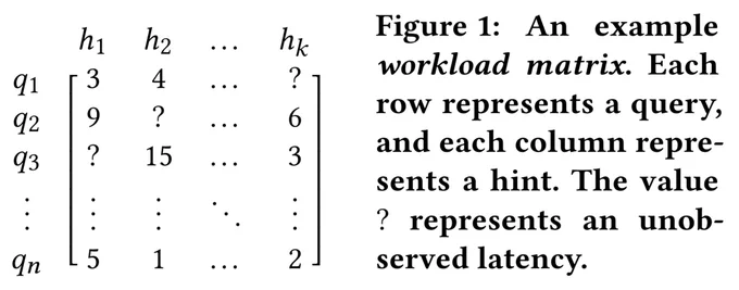 A workload matrix. Each row represents a query, and each column represents a hint. Each entry is the latency of that query using that hint. Some values are unobserved, others are observed. 