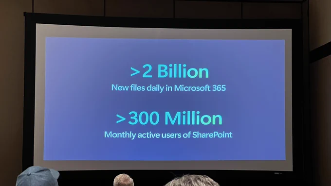 The amount of content flowing into Microsoft 365 and SharePoint as presented by Chris McNulty in his content management and collaboration in the era of AI at TechCon365 - Seattle.