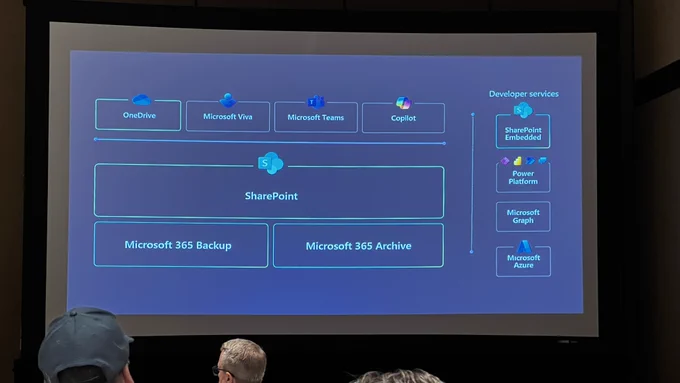 The SharePoint-powered portion of the Microsoft 365 portfolio as presented by Chris McNulty in his content management and collaboration in the era of AI at TechCon365 - Seattle.
