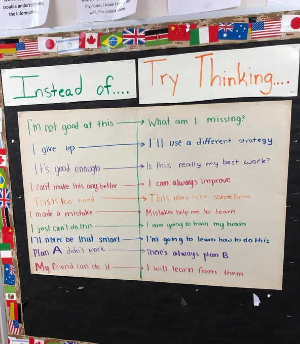 Anchor chart titled "Instead of ... Try thinking ... " On the left side are limiting phrases ("I'm not good at this," etc.), and on the right side are more growth-mindset alternatives ("What am I missing," etc.).