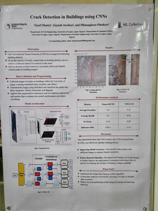 Crack Detection in Buildings using CNNs poster.