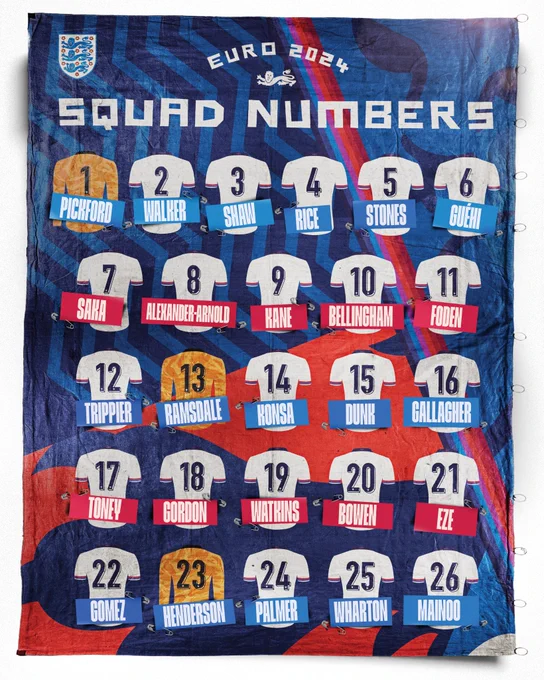 A graphic detailing the England squad numbers ahead of EURO 2024.