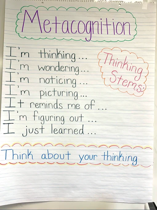 Anchor chart titled "Metacognition Thinking Stems:" offering a series of sentence stems such as "I'm thinking ... ," "I'm wondering ... ," etc.
