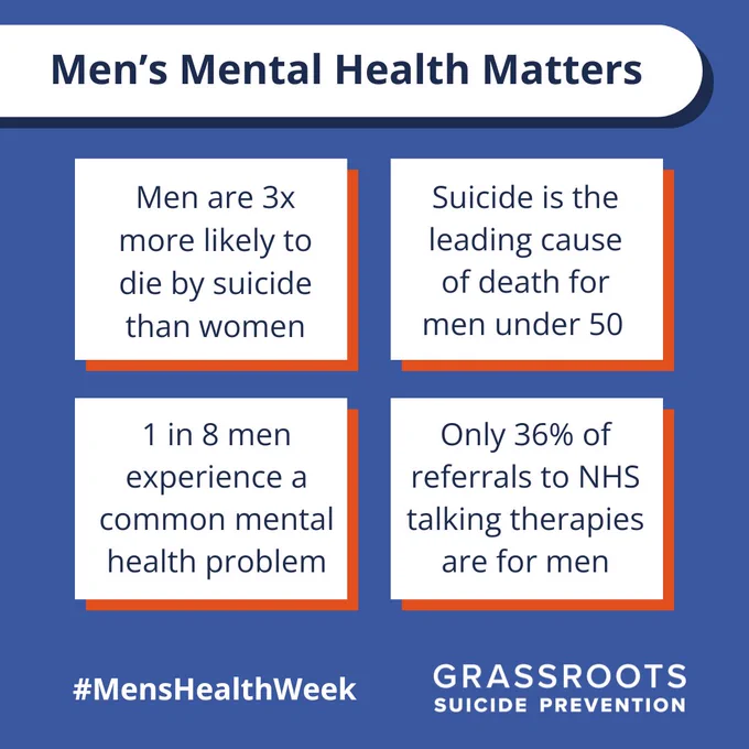 Text reads 'Men's Mental Health Matters'. Underneath are 4 boxes each with text inside reading 'Men are 3x more likely to die by suicide than women', 'Suicide is the leading cause of death for men under 50', '1 in 8 men experience a common mental health problem', 'Only 36% of referrals to NHS talking therapies are for men'
