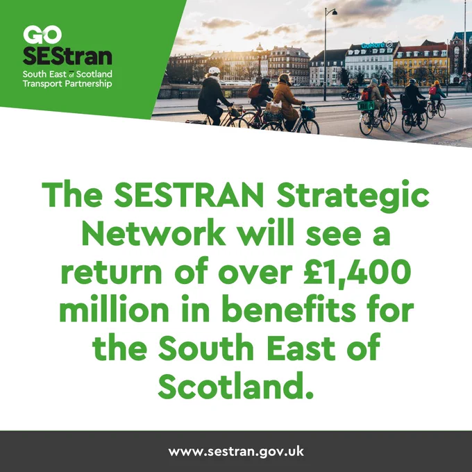 The SEStran Strategic Network will see a return of over £1400 million in benefits for the South East of Scotland. 