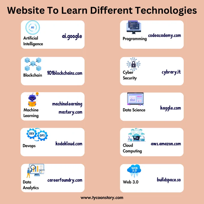 Check out AI by Google for artificial intelligence, Codecademy for programming, and 101 Blockchains for blockchain. Delve into cybersecurity with Cybrary and master machine learning with Machine Learning Mastery. 

Kaggle is your go-to for data science, while KodeKloud offers top-notch DevOps training. For cloud computing, AWS has you covered, and CareerFoundry is the place to learn data analytics. Lastly, explore Web 3.0 with Buildspace.