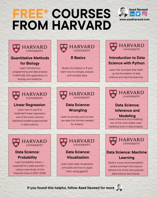 Free research courses Harvard