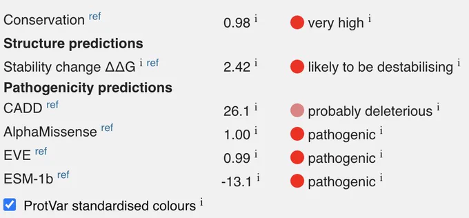 Snapshot of variant predictions from ProtVar.
