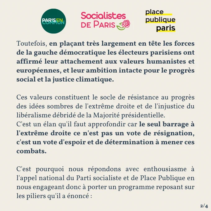 Toutefois, en plaçant très largement en tête les forces de la gauche démocratique les électeurs parisiens ont affirmé leur attachement aux valeurs humanistes et européennes, et leur ambition intacte pour le progrès social et la justice climatique. 

Ces valeurs constituent le socle de résistance au progrès des idées sombres de l'extrême droite et de l'injustice du libéralisme débridé de la Majorité présidentielle. 
C'est un élan qu'il faut approfondir car le seul barrage à l'extrême droite ce n'est pas un vote de résignation, c'est un vote d'espoir et de détermination à mener ces combats.

C'est pourquoi nous répondons avec enthousiasme à l'appel national du Parti socialiste et de Place Publique en nous engageant donc à porter un programme reposant sur les piliers qu'il a énoncé :

2/4