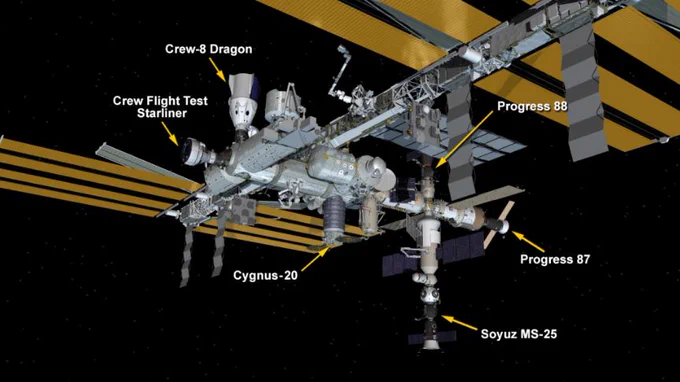 International Space Station configuration diagram. Six spaceships are parked at the space station including Boeing’s Starliner spacecraft, the SpaceX Dragon Endeavour spacecraft, Northrop Grumman’s Cygnus space freighter, the Soyuz MS-25 crew ship, and the Progress 87 and 88 resupply ships.