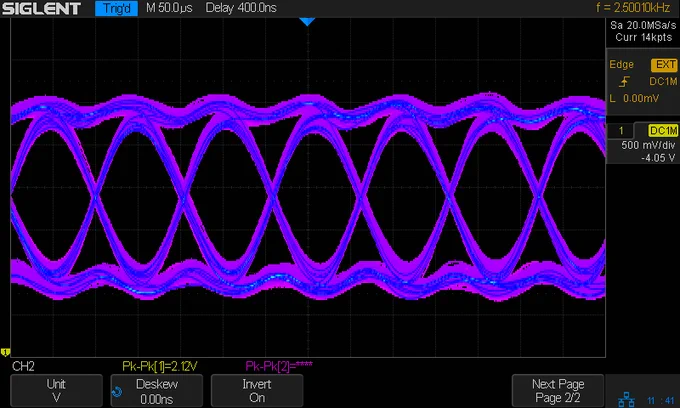 Eye diagram of GFSK baseband reception from Quansheng UV-K6.