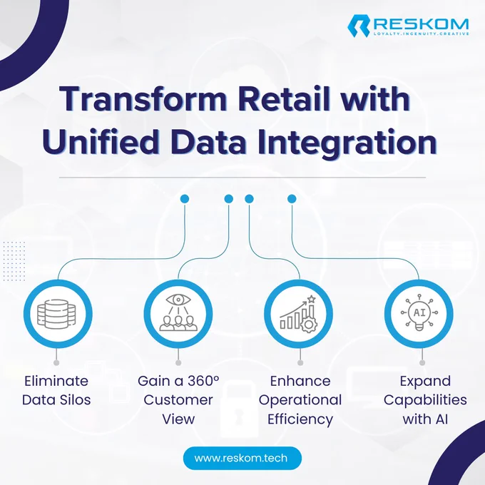 Transform retail with unified data integration