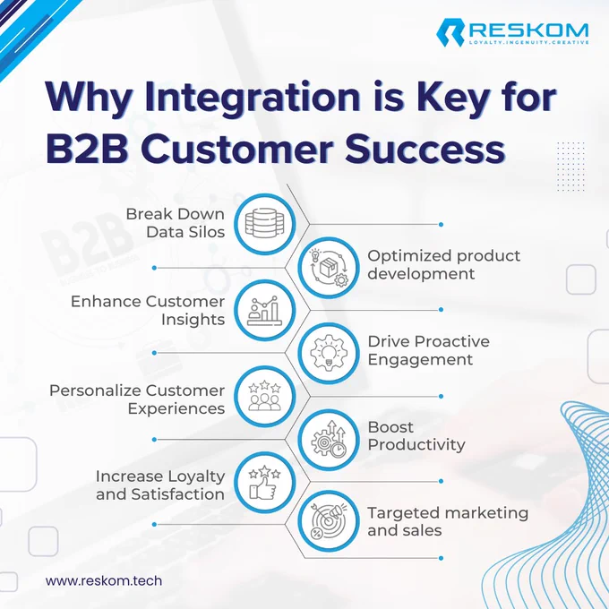 why integration is key for B2B customer success