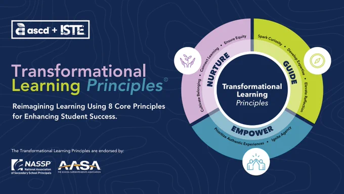 This image features a diagram titled "Transformational Learning Principles" by ASCD and ISTE, illustrating eight core principles for enhancing student success, endorsed by NASSP and AASA, set against a dark blue background with text promoting the reimagining of learning.