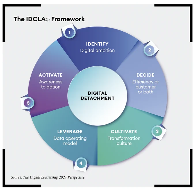 LEADERS’ DIGITAL DETACHMENT